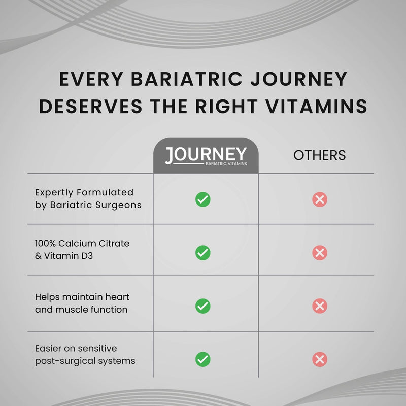 Journey Bariatric Calcium Capsules with Vitamin D3 | Bone Strength Support Pre- & Post-Surgery Health