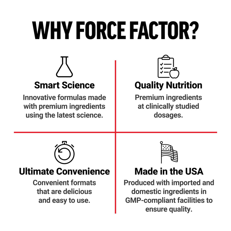 Force Factor Test X180 Legend Testosterone Booster for Men | Build Muscle & Strength, Performance, Testosterone Supplement for Men’s Health, Testosterone Support, 120 Capsules