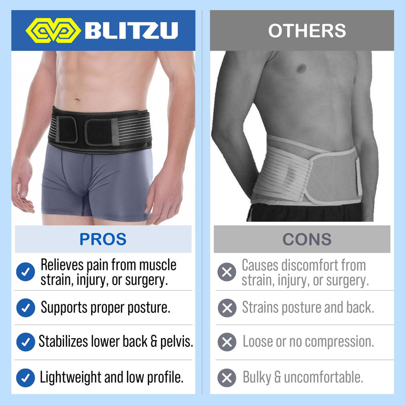 BLITZU Sacroiliac SI Joint Hip Belt for Women and Men, Trochanter Waist Brace for Sciatic Pain Relief, Chronic Lower Back, Pelvic, Hip, Leg & Sacral Nerve Support, SI Joint Dysfunction S-M