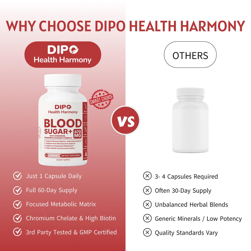 DIPO Blood Sugar Plus - Multi-Vitamin with Biotin, Chromium, Cinnamon, Banaba Extract & Alpha Lipoic Acid - Glucose & Carbohydrate Metabolism Support - 60 Vegan Capsules, Non-GMO