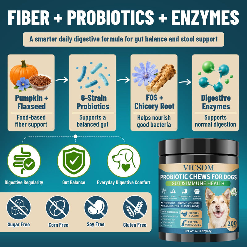 Probiotics for Dogs, 200 Soft Dog Probiotic Chews for Dogs Gut Health Digestive & Immune Support, Dog Probiotics for Yeast Itchy Skin with Digestive Enzymes, Pumpkin, Constipation & Diarrhea Relief