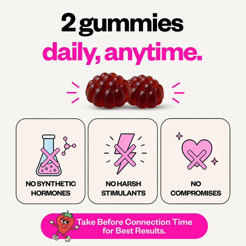 Daily Passion Gummies - Cordyceps, Reishi & Maca Root - 10 Count | Horny Goat Weed, Maca Root & Ashwagandha Blend Supports Desire And Vitality For Men And Women, Vegan, Made In USA 10 Count (Pack of 1)