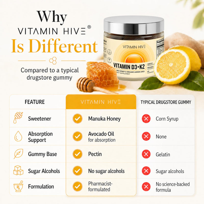 D3 K2 Gummies for Adults, Pharmacist-Formulated 2,500 IU Vitamin D3+ 100mcg K2 MK-7, Manuka Honey&Organic Lemon, Vegetarian Pectin, No Sugar Alcohols - Bone & Immune Support,60 Day Supply