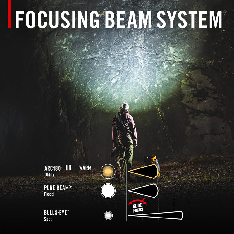 Coast FL97R Voice-Controlled 1200 Lumen Rechargeable LED Headlamp with Pure Beam® Spot & Flood, ARC Lighting, Red & Green Color Modes, Glide Focus™ Radial Arm Dial and USB-C Charge Port, Ocean Blue - BeesActive Australia