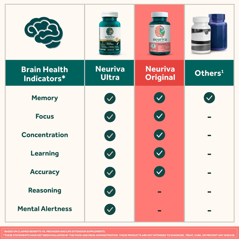 NEURIVA Original Brain Supplement for Memory, Focus & Concentration with Clinically Tested Nootropics Phosphatidylserine and Neurofactor, Strawberry Flavor, 50 Gummies (2 Pack) 50 Count (Pack of 2)