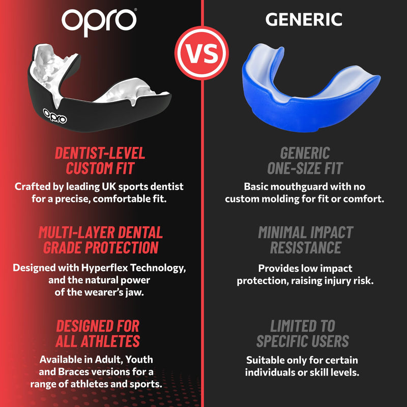 OPRO Instant Custom-Fit Mouth Guard, Dentist-Level Comfort, Protection & Fit - Moldable Mouthguard for Football, Boxing, Rugby, MMA, BJJ, UFC Mouth Piece- Includes Mouth Guard Case (White, Adult)