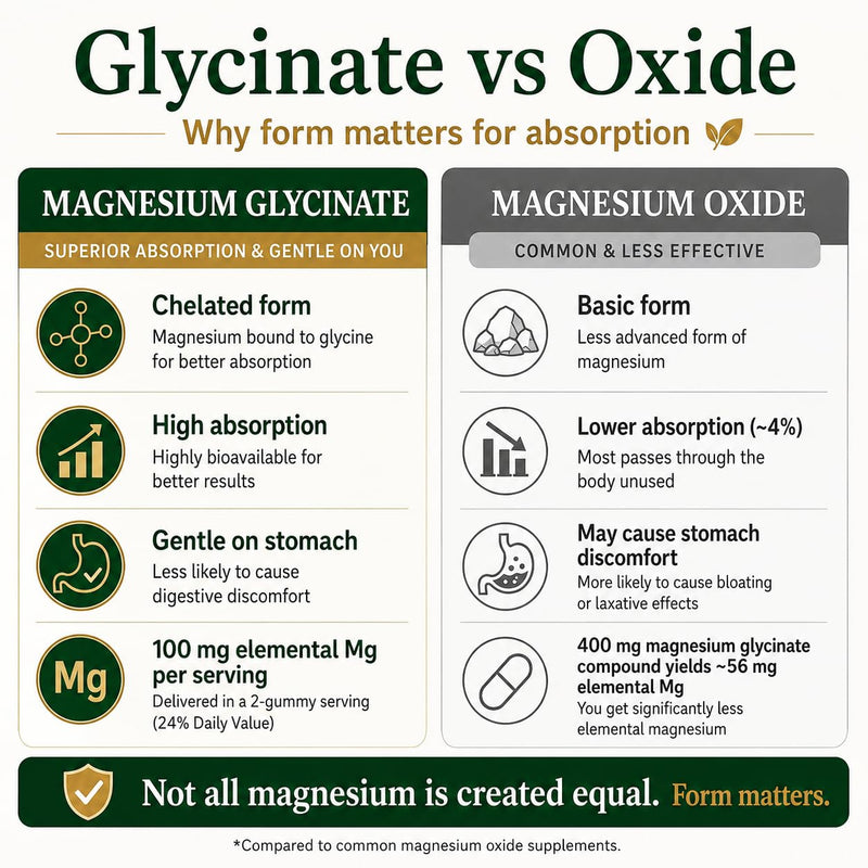 Magnesium Glycinate Gummies 100mg -Magnesium Gummies for Adults with Zinc & Vitamin C, Gentle on Stomach, Sleep, Calm & Muscle Support, Sugar-Free Raspberry Flavor, 60 Count (30-Day Supply)