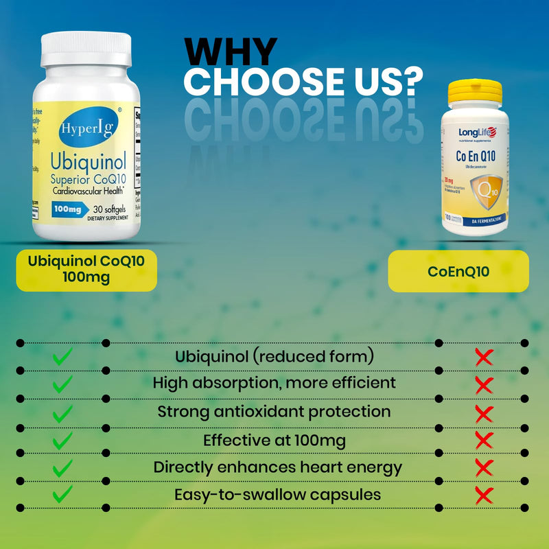 Ubiquinol CoQ10 100mg | Active Form of CoQ10 | Enhanced Absorption | Cellular Energy & Antioxidant Support | Non-GMO, Gluten-Free, Kosher | 30 Softgels