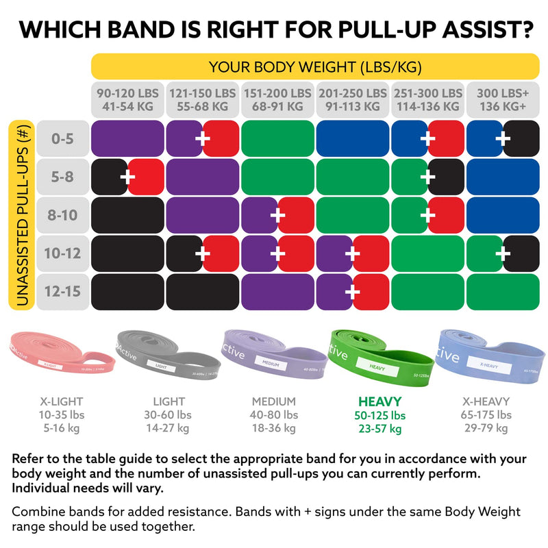 3DActive Pull Up Assist Band - Resistance Band for Strength Training, Powerlifting, Body Stretching, Crossfit - Exercise Guide Included. #4 Green - 50 to 125 Pounds (1.75 " *4.5mm) - Single Band