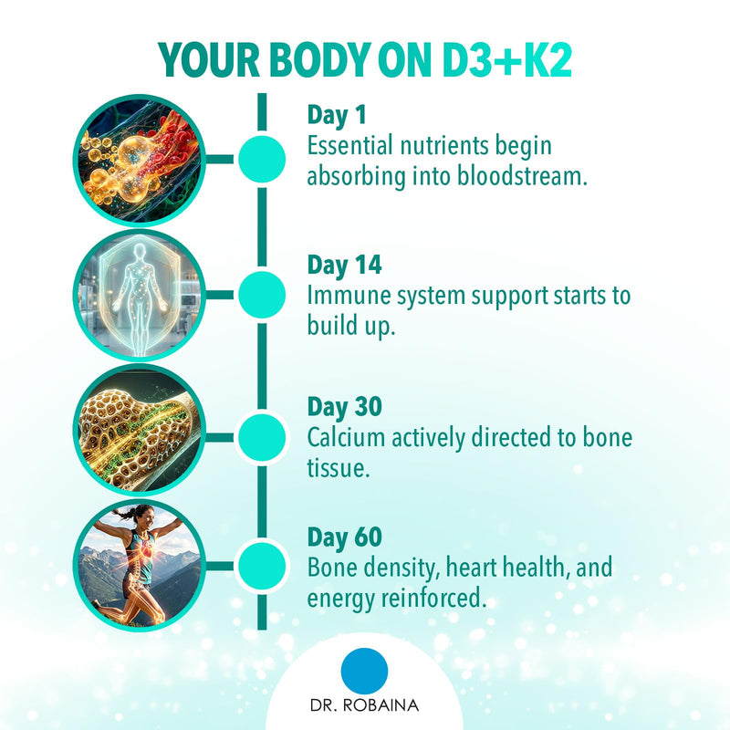 Dr. Robaina Vitamin D3 + K2 Drops – Vegan MCT Oil Liquid Supplement, 5000 IU D3 & 120 mcg MK-7, Sublingual Daily Vitamin D and K 3 Units
