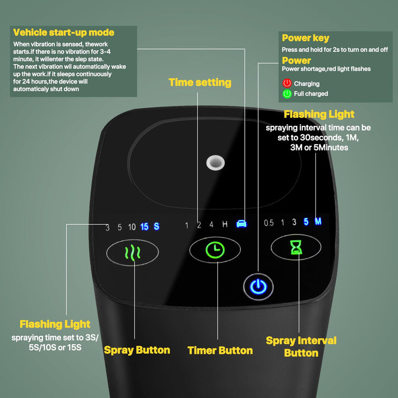 Waterless Car Essential Oil Diffuser, Portable Nebulizer Aromatherapy Diffuser, Mini Scent Air Machine with Timers for Home, Room, Car, Office,Travel Black - BeesActive Australia