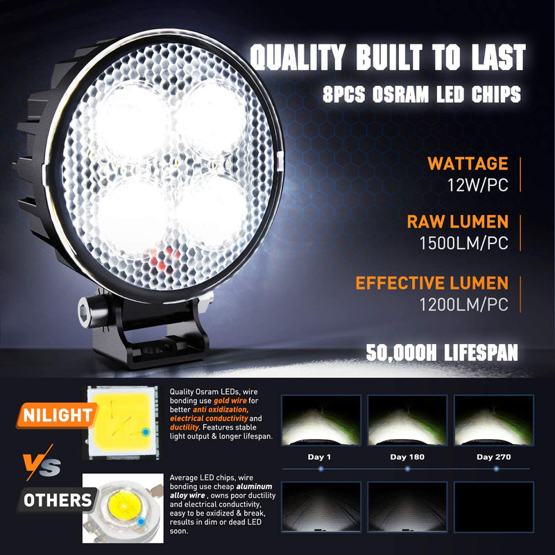 Nilight 2PCS 3Inch Led Pods Round 1500LM Built-in EMC Work Light 90° Flood Beam Angle for Offroad Lights Side Light Rear Back-Up Light for Tractor Truck Motorcycle Boat ATV UTV White - BeesActive Australia