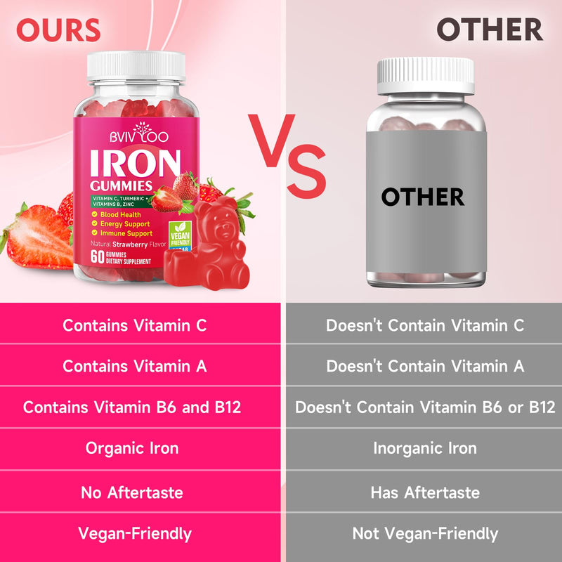 2 Pack Vegan Iron Gummies for Adults & Kids - with Vitamin C, A, B-Complex, Folate, Zinc, and Biotin - for Blood Building & Energy Support, 120 Gummies 2 Pack