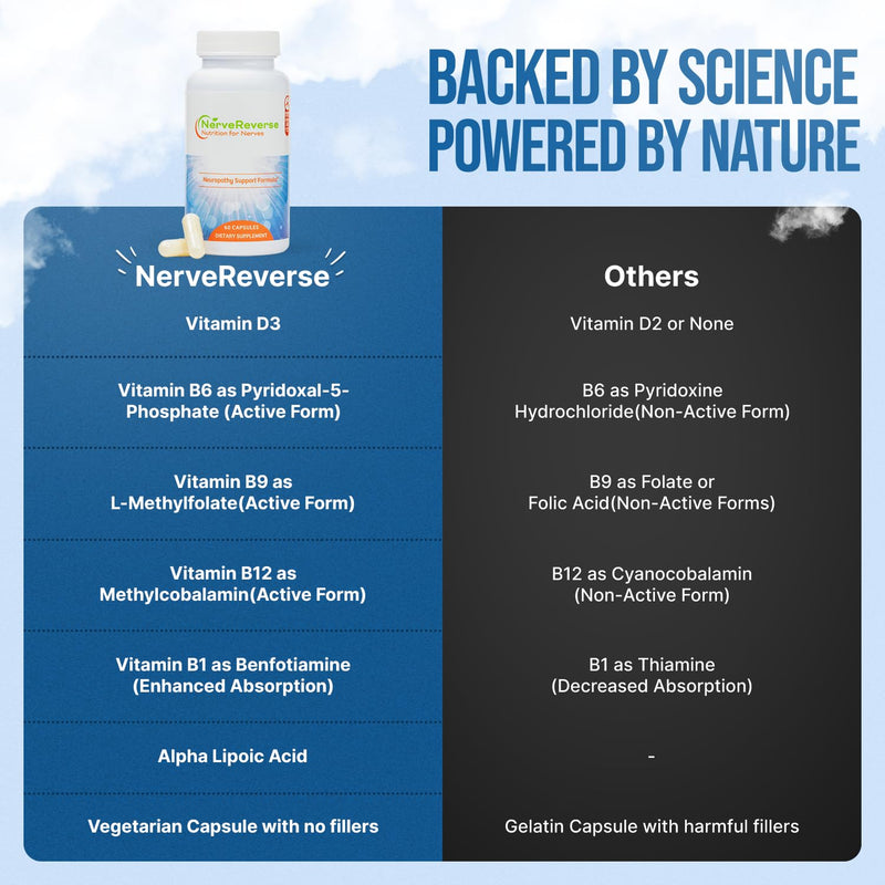 NerveReverse Neuropathy Support Formula-Alpha Lipoic Acid 600mg,Extra Strength Benfotiamine, B12, B9, B6, and D3 - Nerve, Energy, and Metabolism Support-Vegan-60 Capsules,One Month 60 Count (Pack of 1) - BeesActive Australia