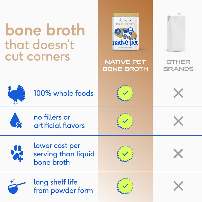 Native Pet Full-Body Wellness Duo: Turkey Bone Broth Powder for Dogs (96 Servings) & Daily Dog Multivitamin (30 Scoops) - Daily 11-in-1 Multivitamin and Pet Gravy Food Topper for Picky Eaters