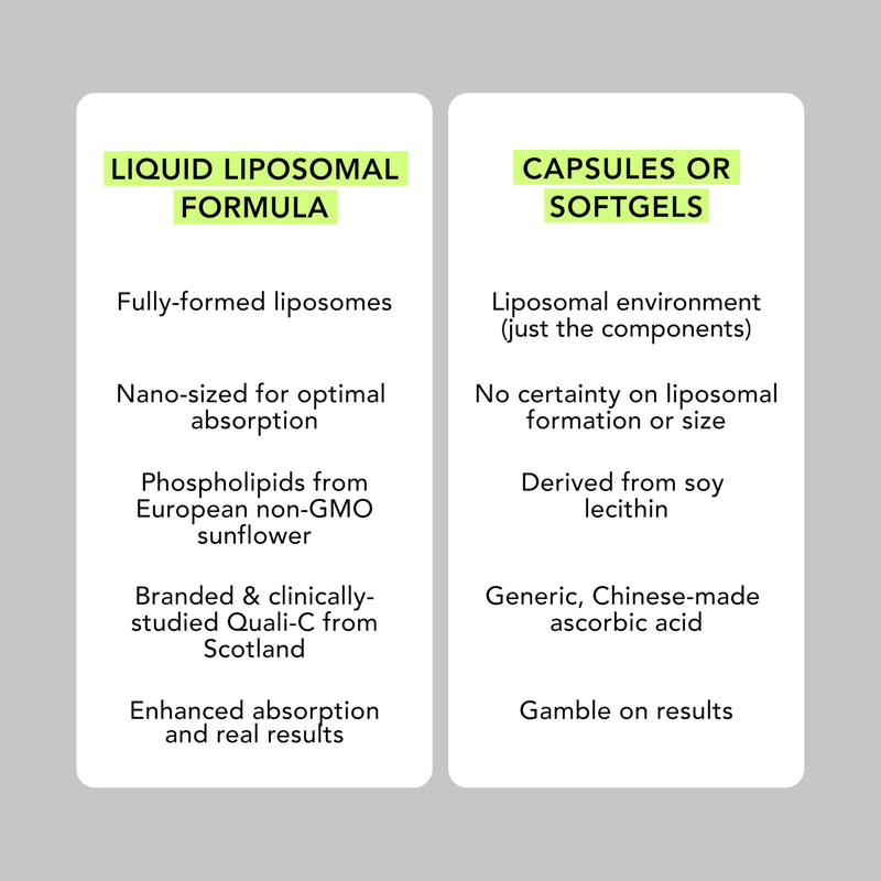 AMANDEAN Liposomal Vitamin C 1000mg, Liquid, Quali-C, Vegan, Non-GMO | Fast-absorbing liquid vitamin C supplement, liposomal antioxidant; immune, skin health; soy-free, Non-GMO