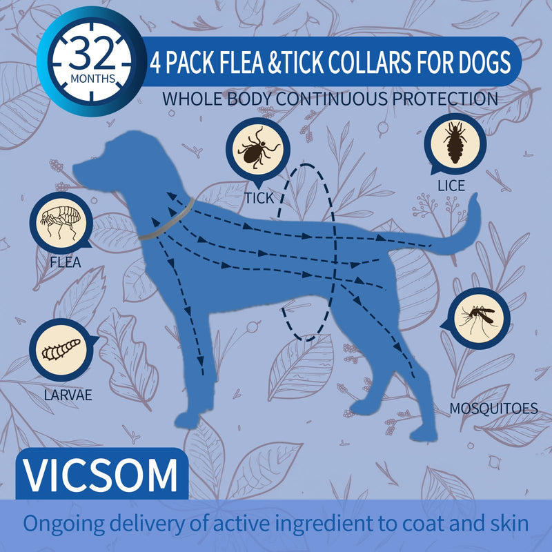 4 Pack Flea Collar for Dogs, Dog Flea and Tick Collar 8 Months Flea and Tick Prevention for Dog, Waterproof Adjustable Puppy Collar Natural Tick and Flea Collars for Small Medium Large Dogs, Grey - BeesActive Australia