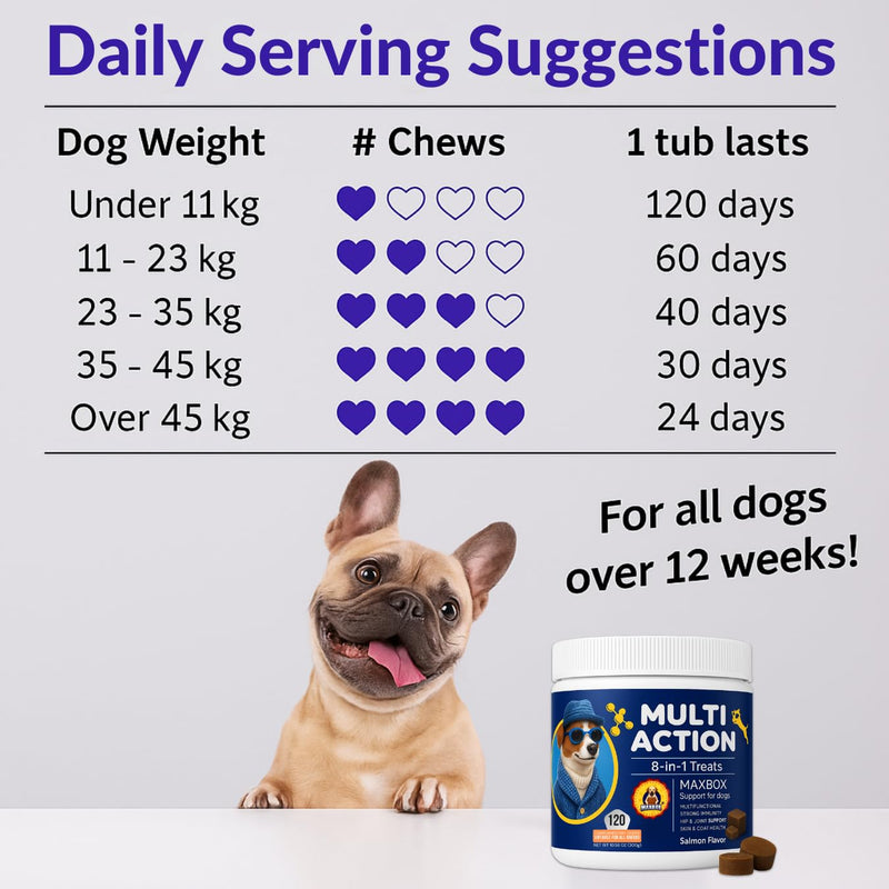 Dog Vitamins with DHA, Probiotics & CoQ10, Dog Supplements for 8-in-1 Multivitamin Treats, Complete Daily Wellness Supports Brain, Heart, Skin, Coat, Immunity, Digestion, Joints & Energy
