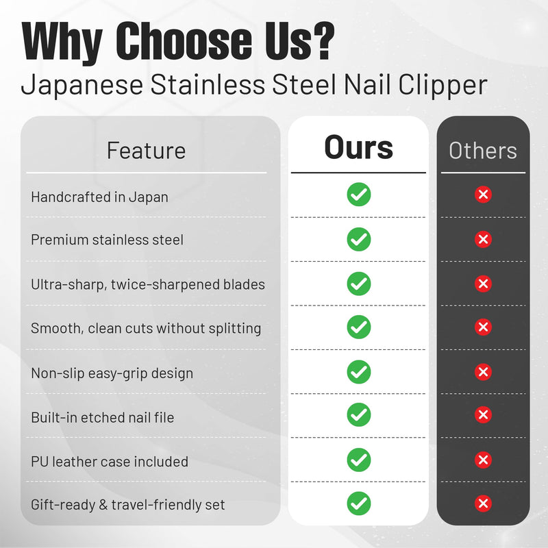 Japanese Stainless Steel Nail Clipper with Leather Case – Sharp Precision Blade, Built-in Nail File, Ergonomic Design – Made in Japan