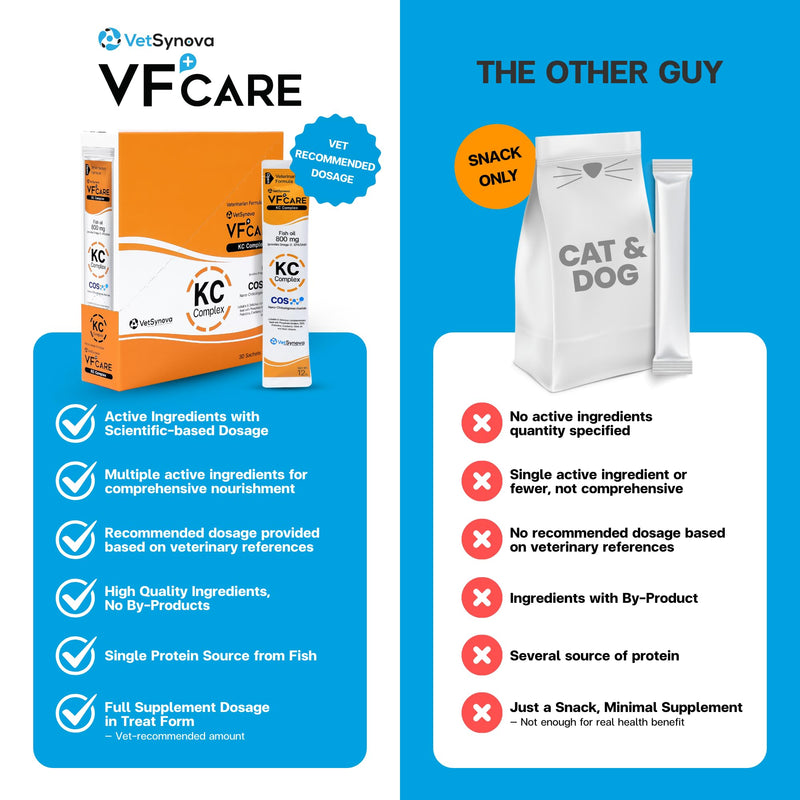 KC Complex Kidney Support Supplement for Cats & Dogs – Omega 3 for Dogs, Omega 3 for Cats – Fish Oil, SOD, Nano-Chitooligosaccharide – Vet Formula for Renal Health – 30 Sachets