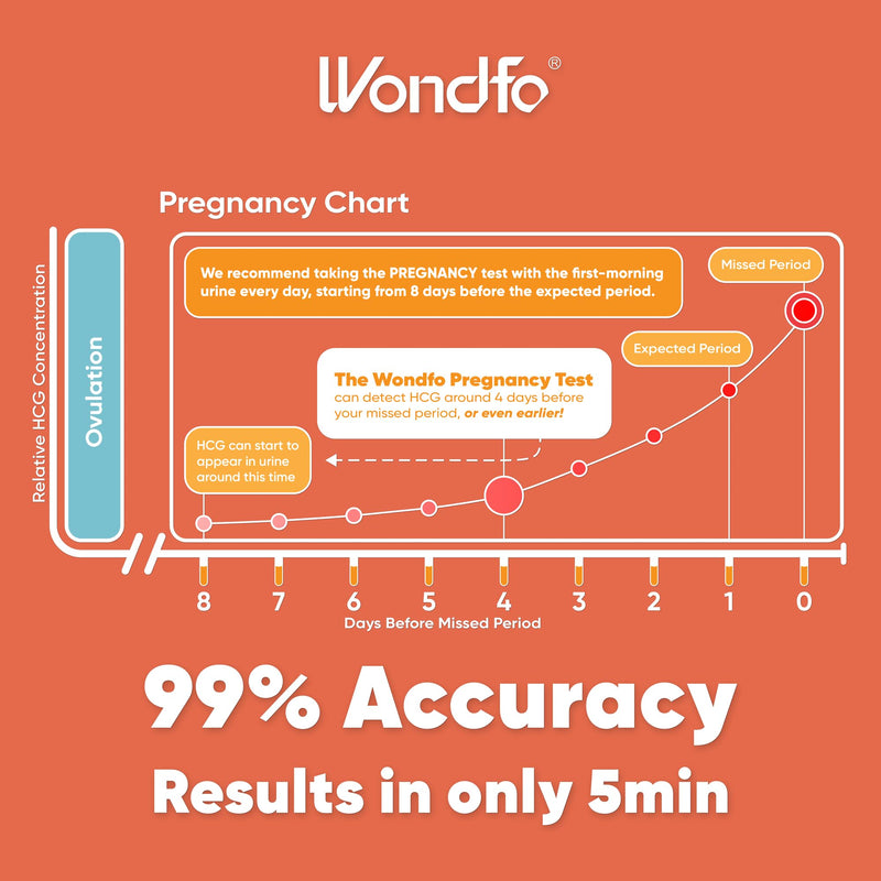 Wondfo 50 Ovulation Test Strips and 20 Pregnancy Test Strips Kit - Rapid Test Detection for Home Self-Checking (50 LH + 20 HCG) 50 LH + 20 HCG - BeesActive Australia