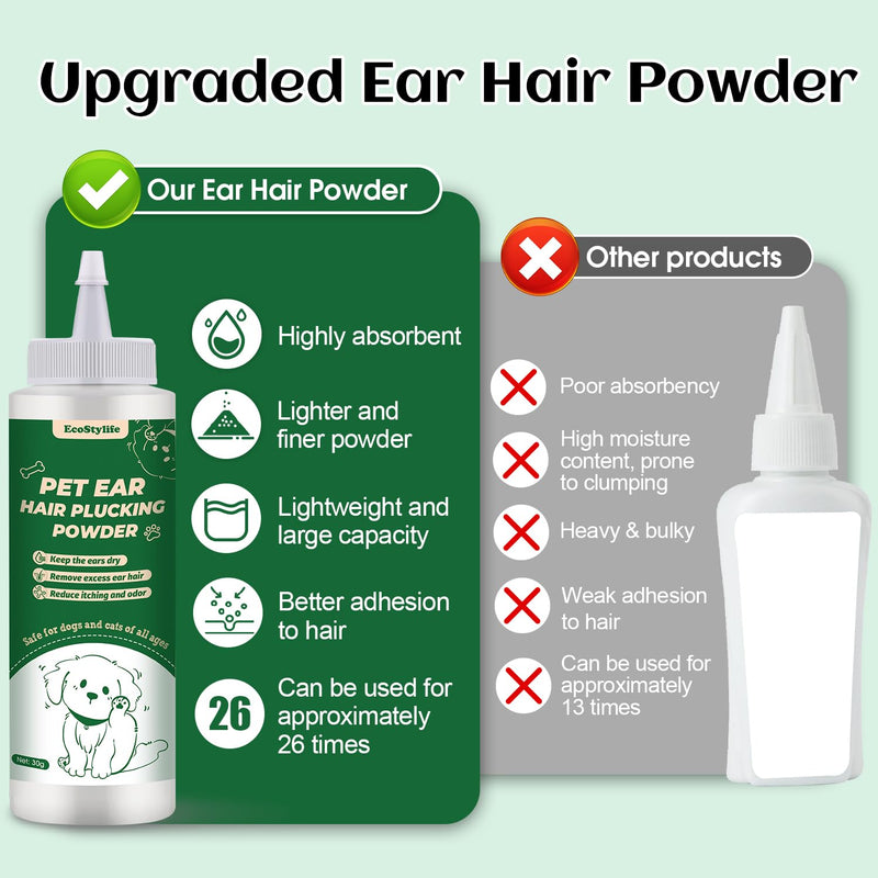 Dog Ear Hair Removal Tool – 30g Ear Powder, 5.5" Hemostat & Electric Dog Ear Trimmer – Helps Reduce Wax & Odor – Grooming Kit for Schnauzers, Poodles & Breeds with Ear Hair 3 Pack