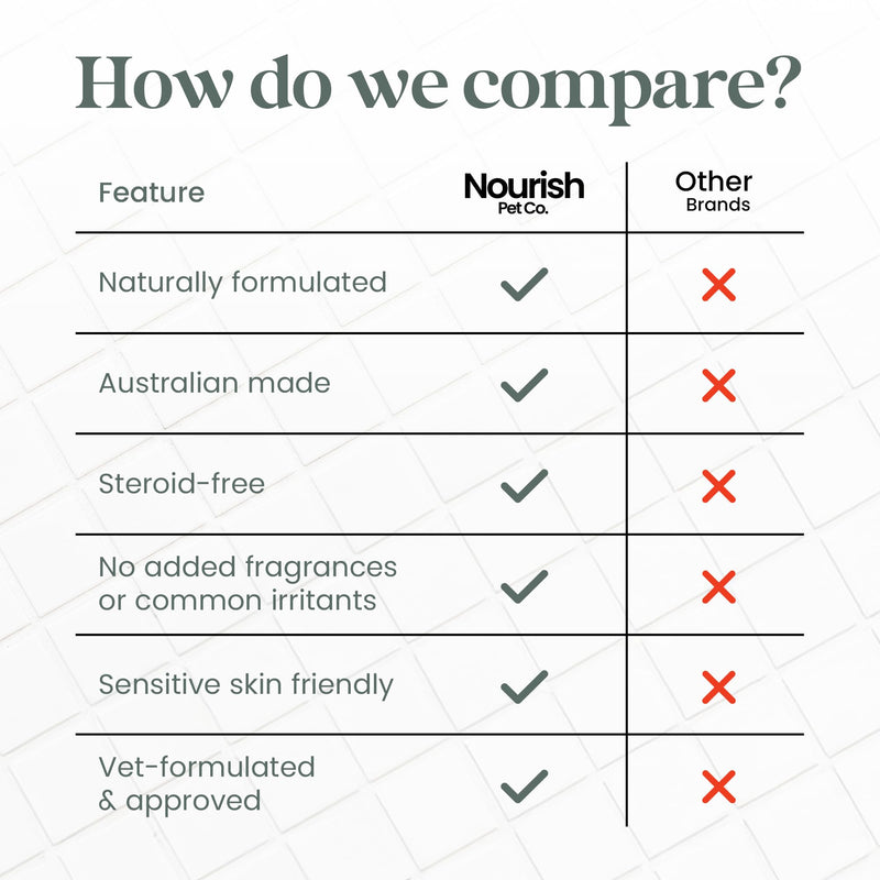 Nourish Pet Co. Dental Pro+ Pet Dental Powder, Cat & Dog Teeth Cleaning Powder, Breath Freshener, Fights Plaque and Tartar, Natural Ingredient Food Topper, 60 Servings