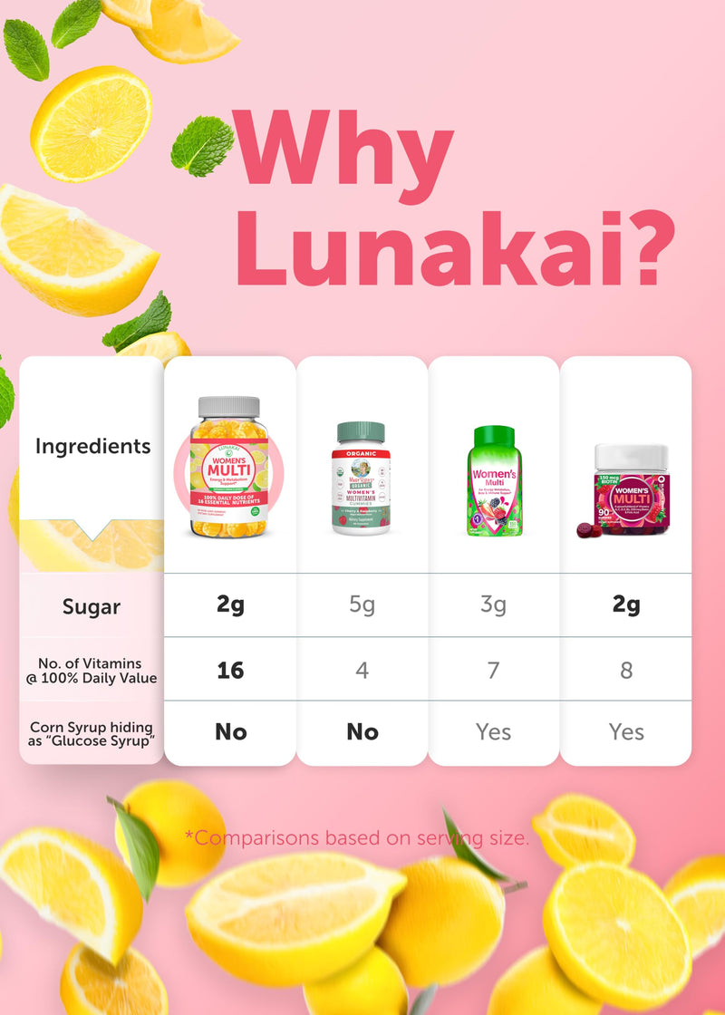 Lunakai USA Made Womens Multivitamin Gummies – Delicious Daily 16 Multi Vitamins for Women – Wellness, Energy & Essential Health Support, 60ct 60 Count (Pack of 1) Lemon Multivitamin Gummies
