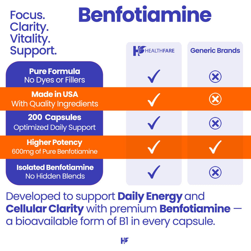 Healthfare Benfotiamine 600mg | 200 Veg Capsules | Enhanced Absorption | Supports Overall Health | Increased Bioavailability
