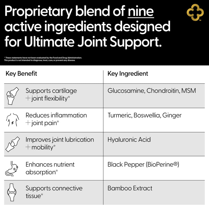 Glucosamine Chondriotin MSM All-in-One Joint Support Supplement Turmeric, Hyaluronic Acid, Boswellia, Ginger Root, Bamboo, BioPerine, Black Pepper, Supports Joint Health & Flexibility 90 Count - BeesActive Australia