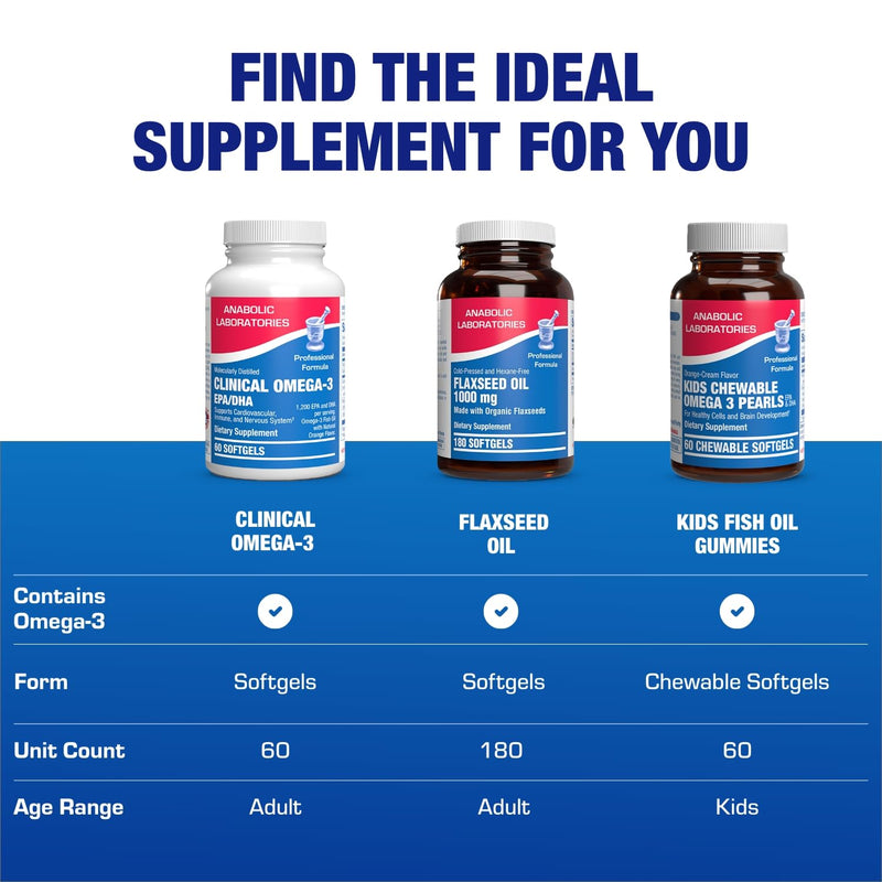 Omega 3 Fish Oil 1200 mg - Clinical DHA EPA Omega 3 Supplement with Burpless Fish Oil Brain Heart & Overall Health - Molecularly Distilled for Purity - Certified Sustainably Sourced (Orange Flavored)