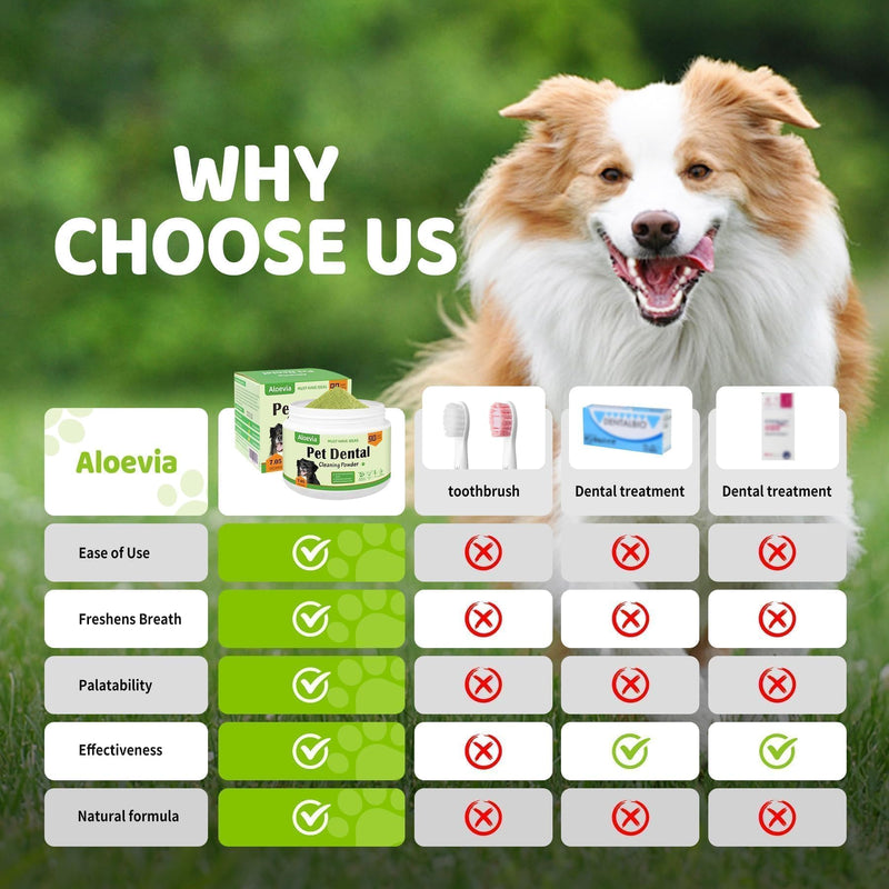 Dog Teeth Cleaning Powder for Dogs 200g- Enzymatic Plaque & Tartar Remover, Dog Dental Powder for Fresh Breath, 90 Day Supply for All Breeds