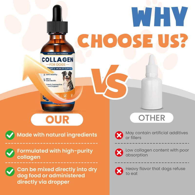 Collagen for Dogs,4.22oz (120ml) Liquid Collagen for Dogs,Enhances Joint Support,Flexibility,Cartilage and Mobility,Relieves Itching in Allergic,Liquid Drops Suitable for Cats and No Side Effects 2 Pack