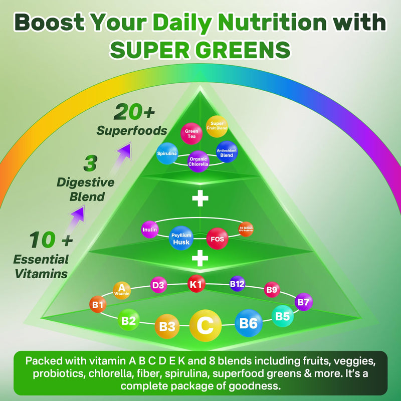 Super Greens Multivitamin Gummies, w/Spirulina, Chlorella, Multivitamins | Greens Superfood Gummies + Prebiotic Fiber, Adaptogens, Adults Vitamins for Gut Health, Immunity, Focus & Energy, 60Cts 60 Count (Pack of 1)