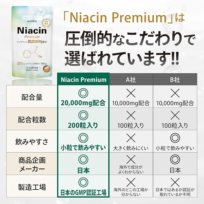 AMOXIA Niacin Premium Niacin Large dose 20,000mg combination Flash Niacin Vitamin B3 Made in Japan 100mg 200 tablets Made in Japan Supplement Nicotinic acid Nicotinamide Tablets - BeesActive Australia