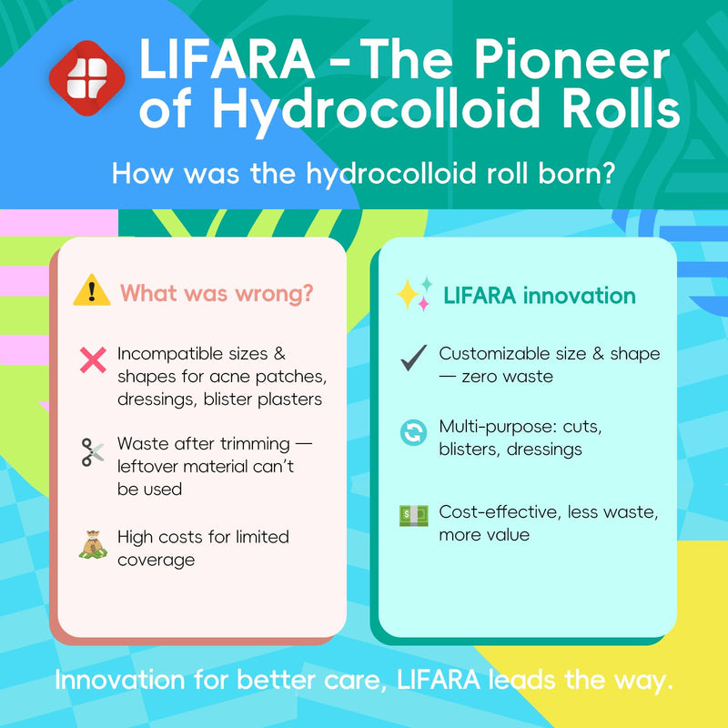 LIFARA Hydrocolloid Roll for Wound Care - Cut-to-Size, Extra Large Hydrocolloid Patch Bandages with Self-Adhesive, Waterproof, First Aid Kit Essential (3in*16ft, 19.7mil/ 0.5mm Thickness) Clear 3in*16ft, 19.7mil Thickness - BeesActive Australia