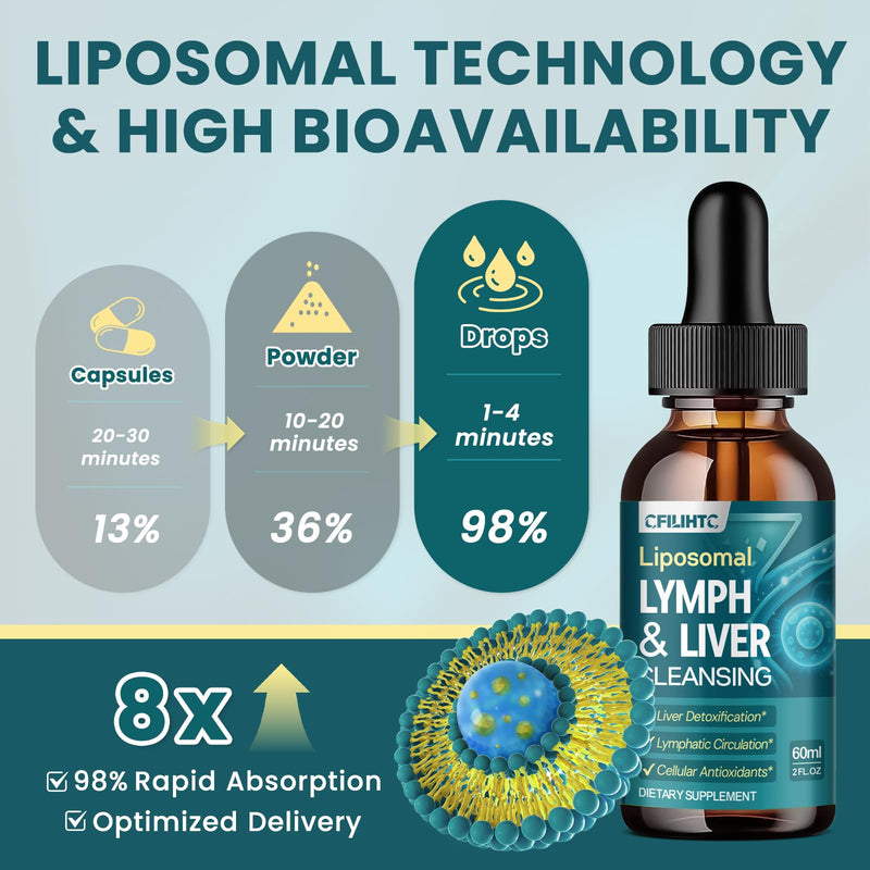 Liposomal Lymphatic Drainage Drops - 21 in 1 Liver Cleanse Detox & Repair with Milk Thistle, Echinacea, Burdock Root, Liposomal Glutathione, Vitamin Complex ''Lymph-Liver'' Gut & Metabolic Health Unflavoured 2 Fl Oz (Pack of 1)