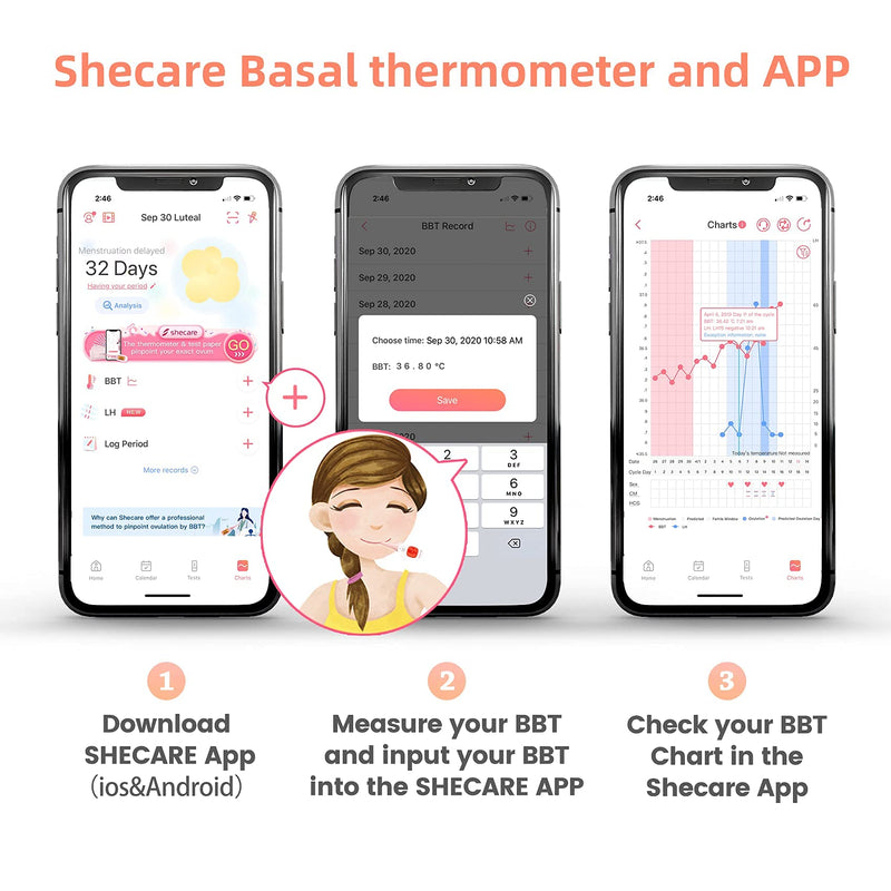 Digital Basal Body Thermometer for Ovulation with Backlight LCD Display Backlit,Fertility BBT Thermometer High Precision Oral Thermometer,Accurate 1/100th Degree Works with Shecare APP