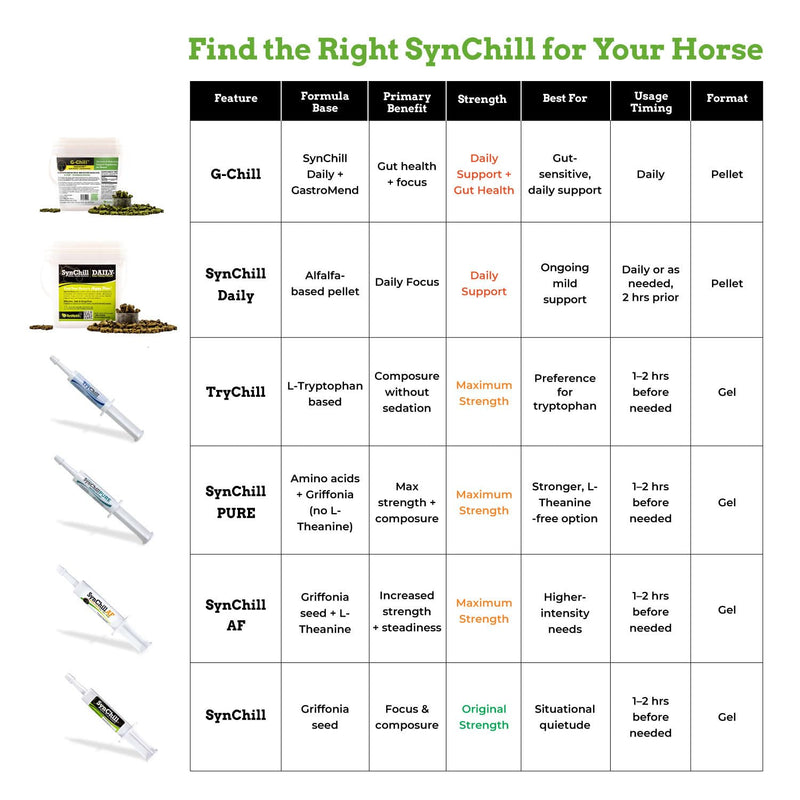 SynNutra TryChill™ 3 Pack | L-Tryptophan–Based Confidence & Composure Support for Horses | Non-Sedating, Show-Safe Formula | Supports Focus & Performance | 100% Natural | Made in USA 3-Pack