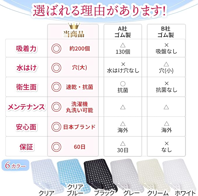 Bath Non-slip Mat [Health Magazine Nikkei Healthcare!] Bathtub Non-Slip Mat for Nursing Care, Nursing Care Workers, 27.6 x 15.7 x 15.7 inches (70 x 40 cm), Mugenbo (34.6 x 15.7 inches (88 x 40 cm) , - BeesActive Australia