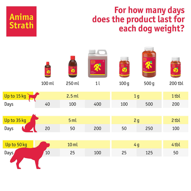 Anima Strath Nutritional Tablet Supplement for Pet Dogs - 61 Nutrients, Vitamins, Minerals, Amino Acids, Natural Immune System Canine Supplement for Digestion, Fur Coat & Skin (200 tablets) 200 tablets