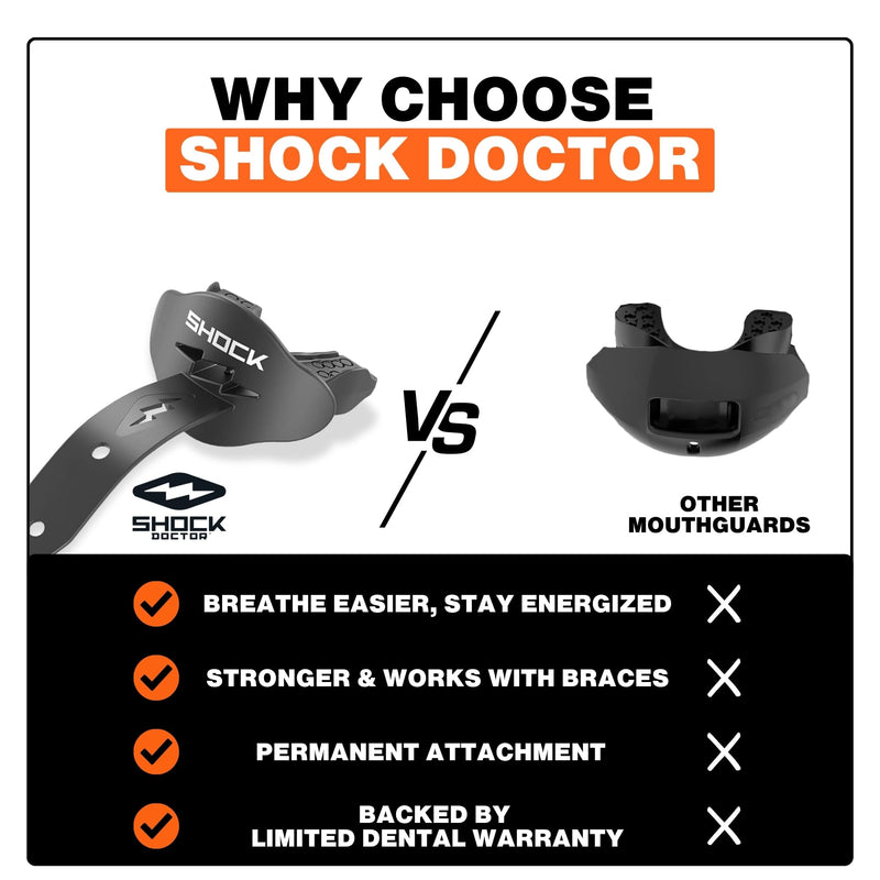Shock Doctor Bolt Lipguard, OSFA, Slime - BeesActive Australia