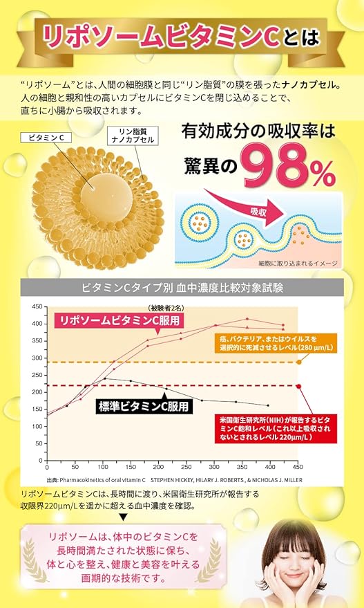 LIPO VC+E Liposomal Vitamin C 1950mg [Vitamin C+E Double Nutrient Functional Food] 30 days supply High concentration Super absorption Made in Japan Delicious and easy to continue Granule type [ALL41] - BeesActive Australia