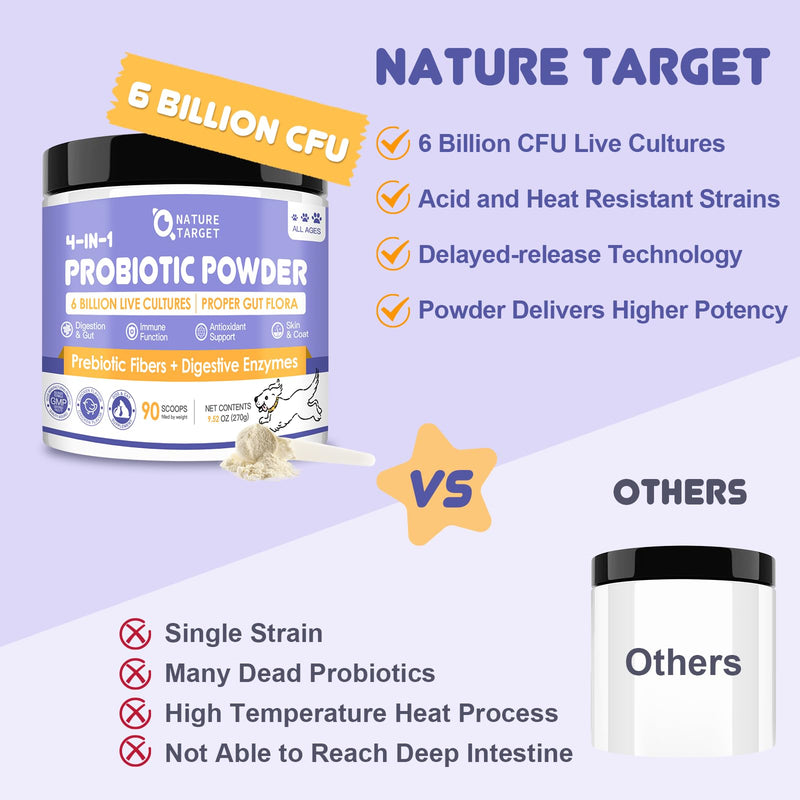 Probiotics Powder for Dogs & Pumpkin Powder for Dogs