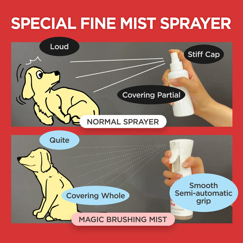 Magic Brushing Mist - Dog Fur Detangler Spray for Dematting, Hypoallergenic Dog Deodorizing Spray, Dog Conditioner & Itch Relief Spray, Shining, Freshening, Grooming Spray for Pet (5.8fl oz, 170ml) Detangling & Deodorizing - BeesActive Australia