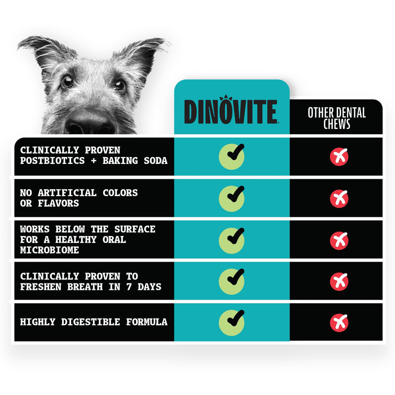 Dinovite Dental Chews for Dogs, Triple Action Dental Dog Treats for Small Breeds, Clinically Proven to Prevent Plaque & Tartar While Freshening Breath, Fresh Mint Flavor, Made in USA, 30 Count Small Dogs (15-25 lbs)