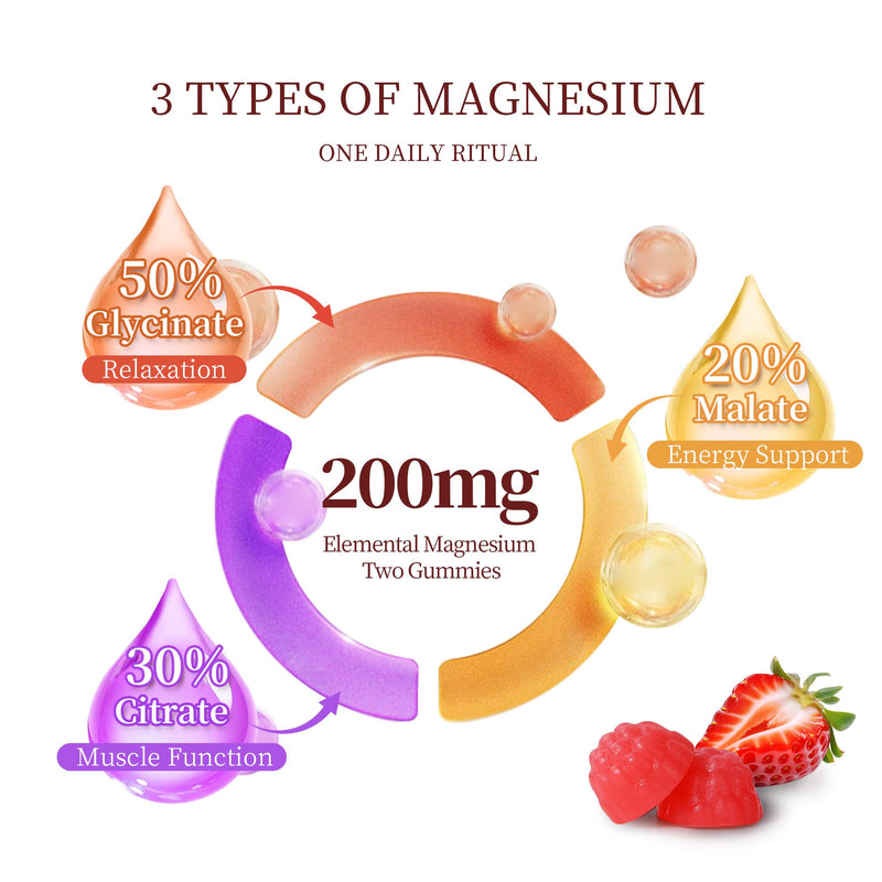 Sugar Free Magnesium Glycinate Gummies, Women, 120 Count, 2-Pack | High Absorption Triple Magnesium Complex, With Zinc, Vitamin B6, C, 60-Day Supply