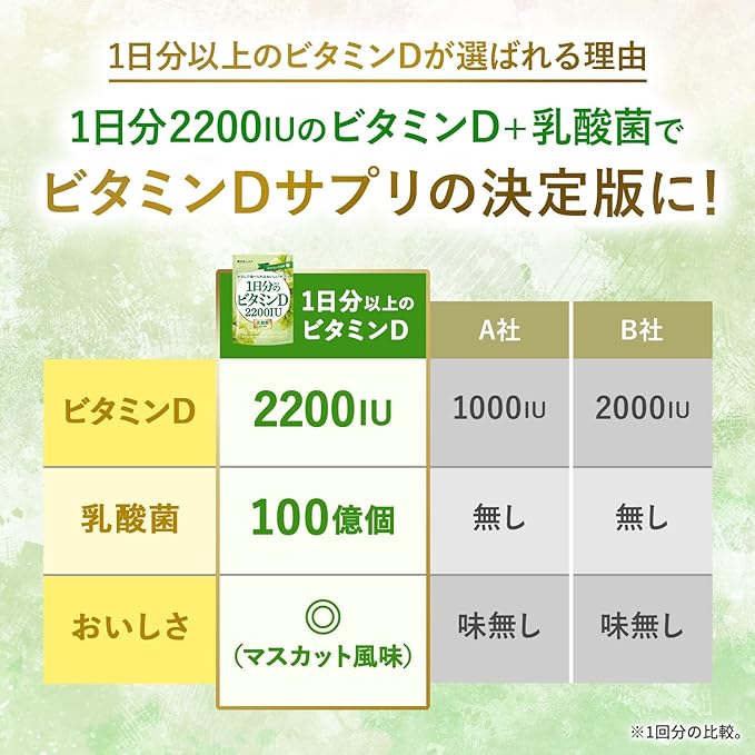 Shin Nippon Health 1 day's worth of vitamin D 2200IU Delicious 10 billion lactic acid bacteria 60 tablets Approximately 60 days' worth of nutritional functional food GMP domestic production - BeesActive Australia
