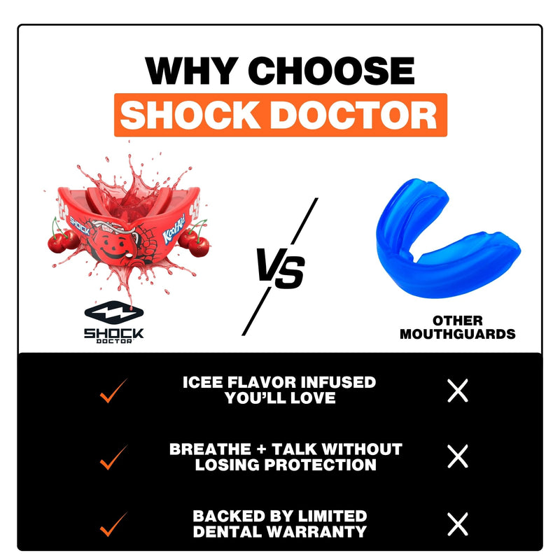 Shock Doctor, Gel Max Power Flavor Mouth Guard, Football, Lacrosse, Hockey, MMA, Boxing, Youth & Adult Kool-aid Cherry - BeesActive Australia