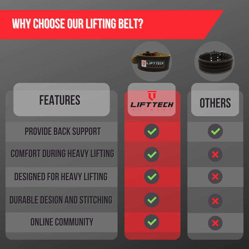 Lift Tech Fitness 4'' Weight Lifting Belt - Leather Workout Belt for Men & Women - Gym Belt for Deadlift, Squat, Powerlifting, Weights, Strength training - 4''PRO Leather Belt for Weightlifting L Black - BeesActive Australia